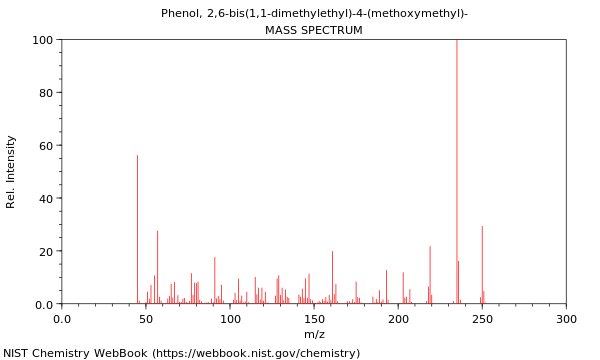 Mass spectrum