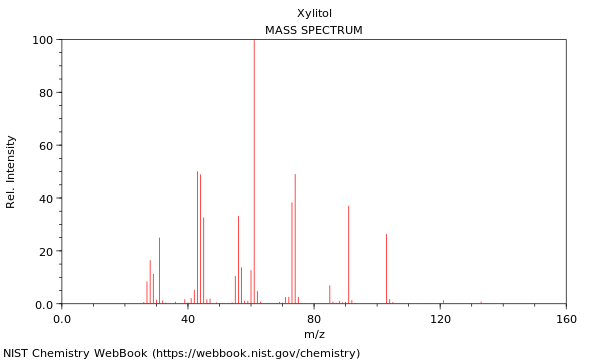 Mass spectrum