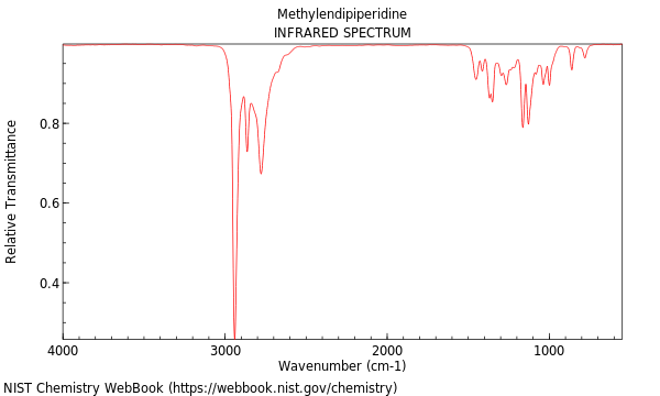 IR spectrum