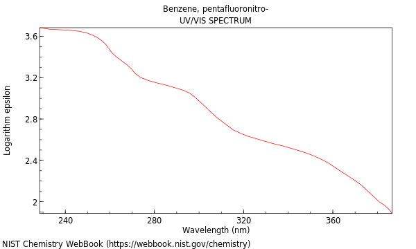 UVVis spectrum