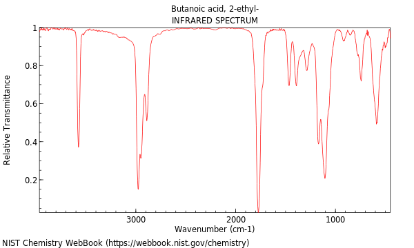 IR spectrum