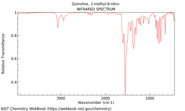 IR spectrum