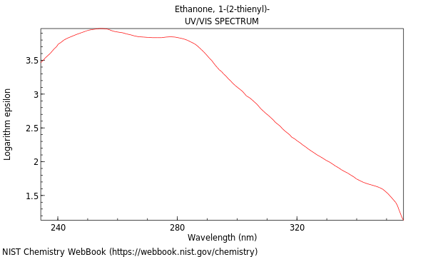 UVVis spectrum