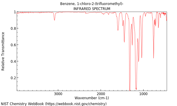 IR spectrum