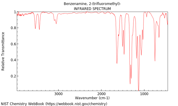 IR spectrum