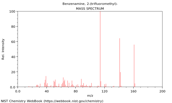 Mass spectrum