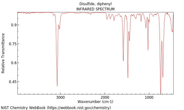 IR spectrum