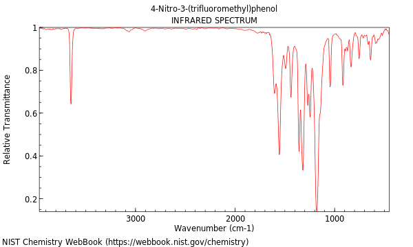 IR spectrum