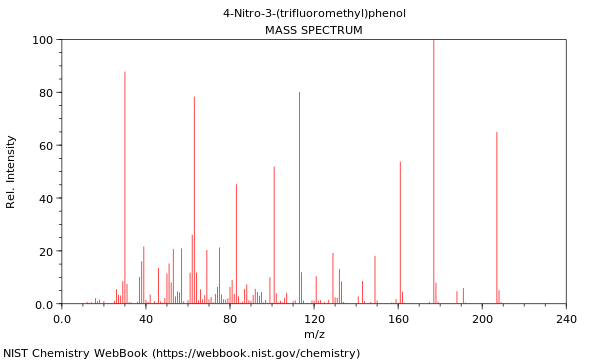 Mass spectrum