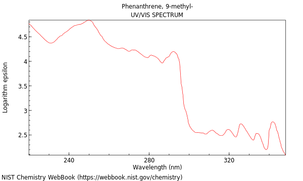 UVVis spectrum