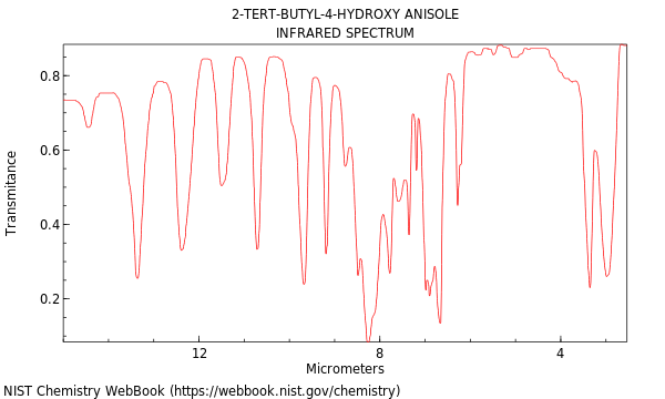 IR spectrum