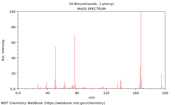 Mass spectrum