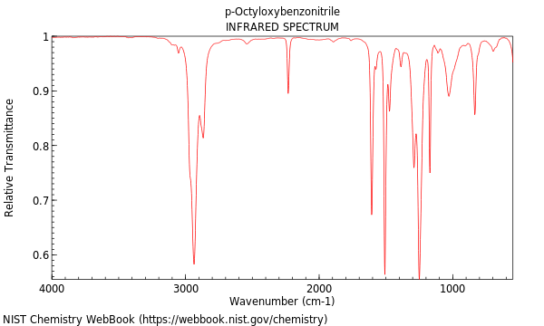 IR spectrum