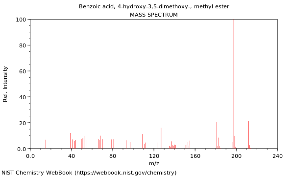 Mass spectrum