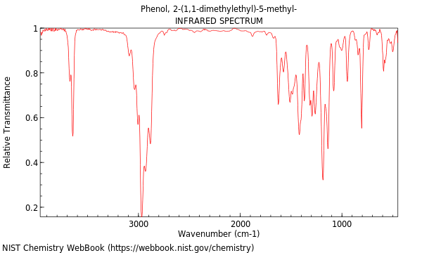 IR spectrum