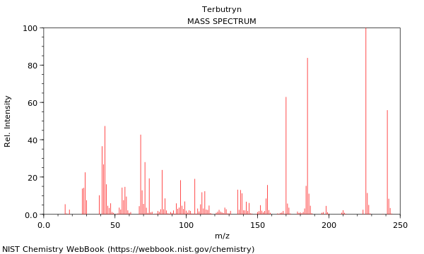 Mass spectrum