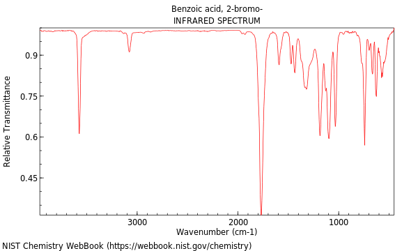 IR spectrum