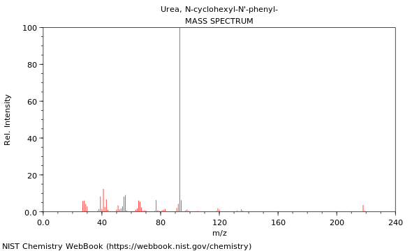 Mass spectrum