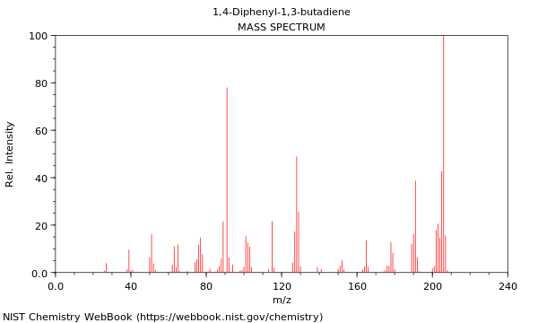 1 4 diphenyl 1 3 butadiene