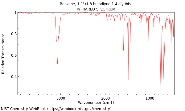 IR spectrum