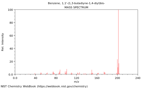 Mass spectrum