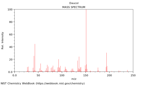 Mass spectrum