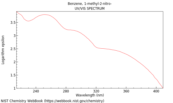 UVVis spectrum