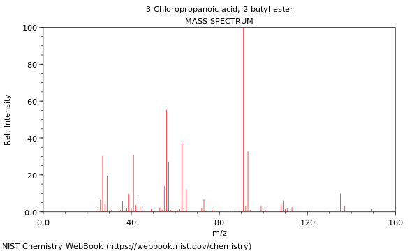 Mass spectrum