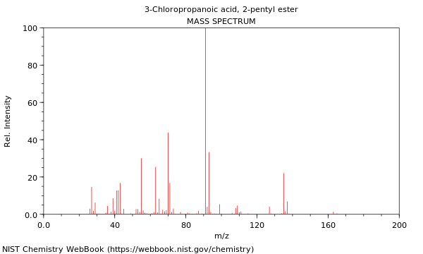 Mass spectrum