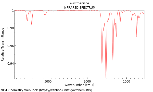 IR spectrum