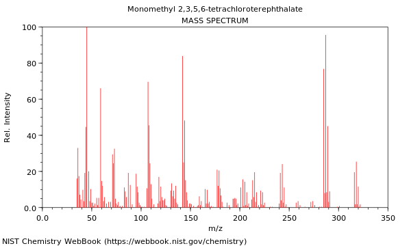 Mass spectrum