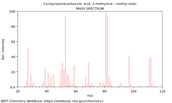 Mass spectrum