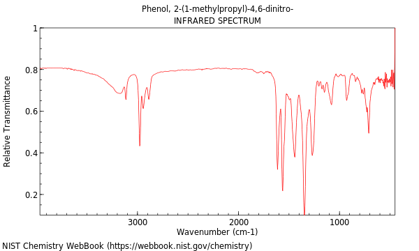 IR spectrum