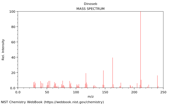 Mass spectrum