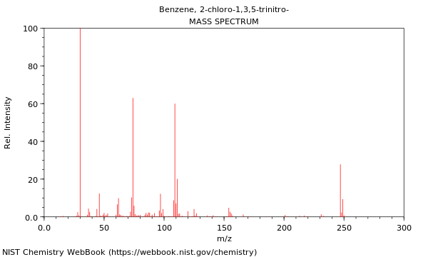 Mass spectrum