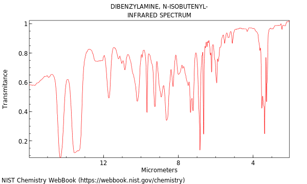 IR spectrum