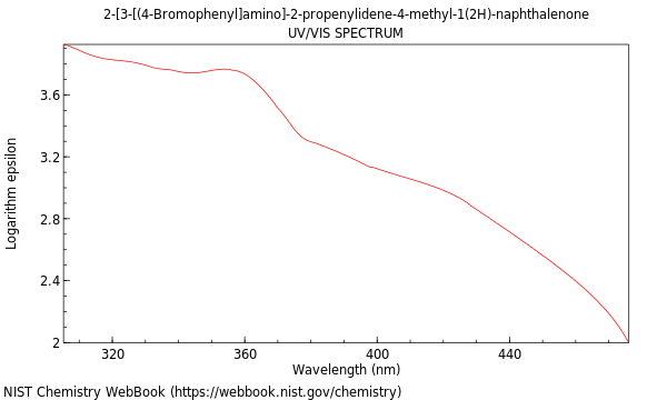 UVVis spectrum