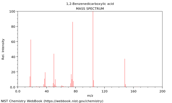 Mass spectrum