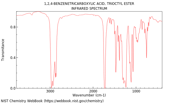 IR spectrum