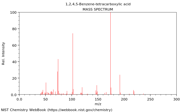 Mass spectrum