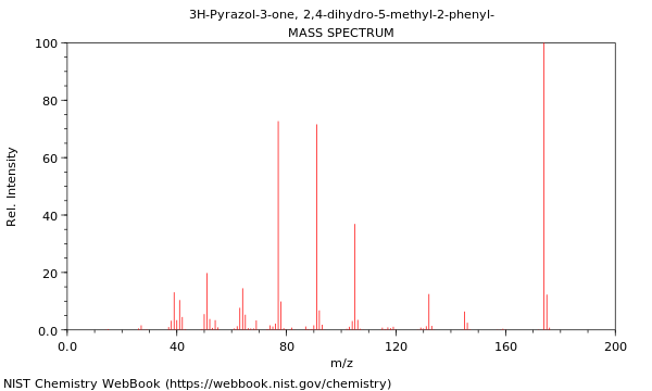 Mass spectrum