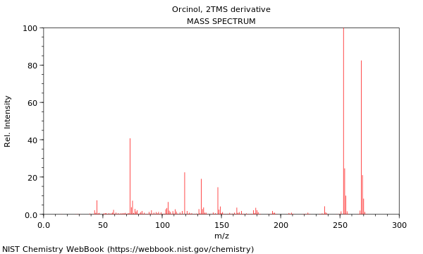 Mass spectrum