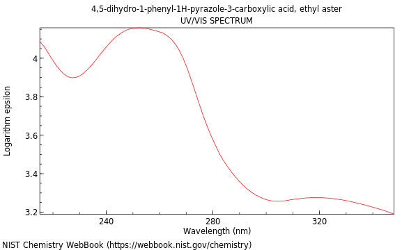 UVVis spectrum