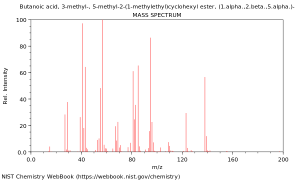 Mass spectrum