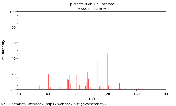 Mass spectrum