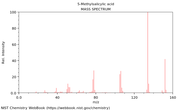 Mass spectrum