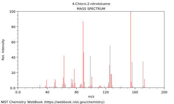 Mass spectrum