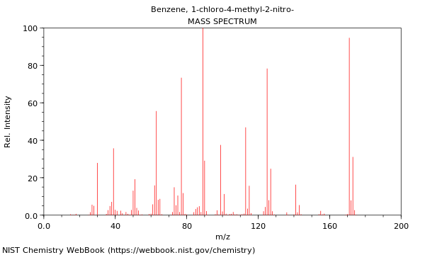 Mass spectrum