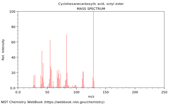 Mass spectrum