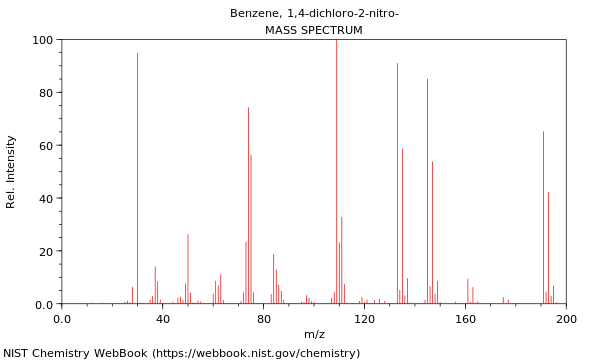 Mass spectrum